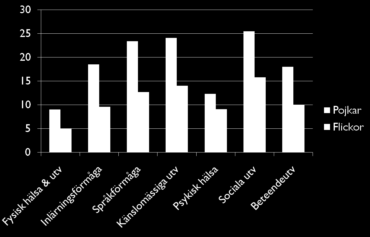 Personals oro i procent (%)