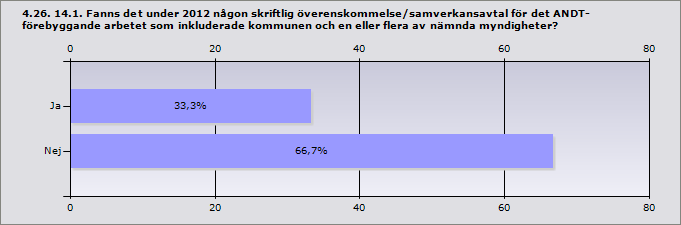 Procent Ja 33,3% 3 Nej 66,7% 6 Svarande 9 Inget svar 1 4.27. 15.