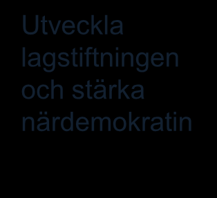 Ny kommunallag: deltagande och Fullmäktige kan tillsätta regionala nämnder m.m. där alla eller en del av medlemmarna väljs på förslag av invånarna.