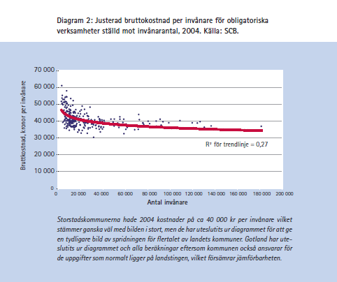 Förhållandet mellan kommunens invånarantal och kostnaderna för