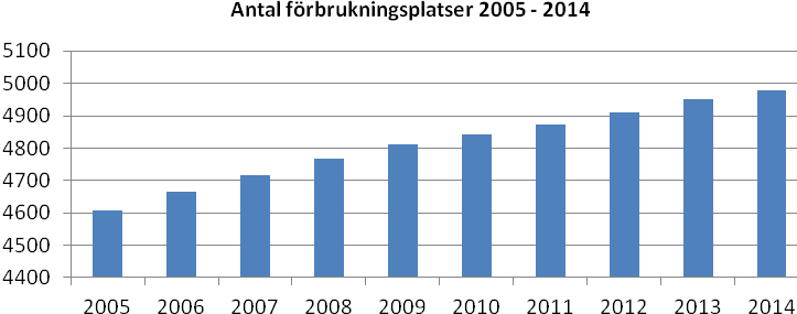 VERKSAMHET OCH EKONOMI Organisation och personal I slutet av verksamhetsåret var antalet ordinarie anställda 29 personer. Av dessa anställda var 22 månadsavlönade och sju timavlönade.