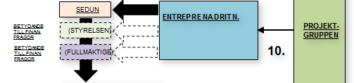 10. Entreprenadritningar 18 I detta prjektskede upprättas entreprenadritningar i syfte att knkurrensutsätta entreprenören.