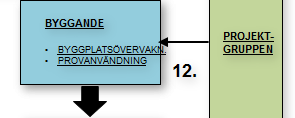 12. Byggande 20 Byggnaden uppförs i byggskedet. Speciell vikt ska fästas vid systematisk, aktiv ch nggrann byggplatsövervakning.