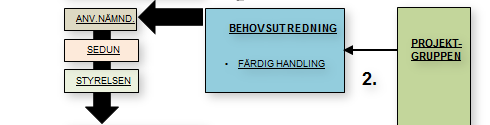 2. Behvsutredning 7 Utgångspunkten är en handling sm kmmunfullmäktige gdkänt, såsm t.ex.