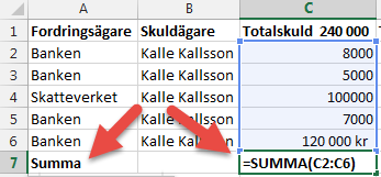 119 (123) Nu börjar vi att räkna. Summera totalskulden 1. Vi skapar en beräkning för att summera kolumnen totalskuld a. Välj en cell då du skriver rubriken Summa, se röd pil. b. Skriv =summa (i första lediga cell under kolumnen Totalskuld), se röd pil.