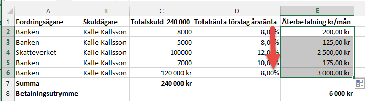 121 (123) Beräkna återbetalning till respektive fordringsägare utifrån betalningsutrymmet. 1.