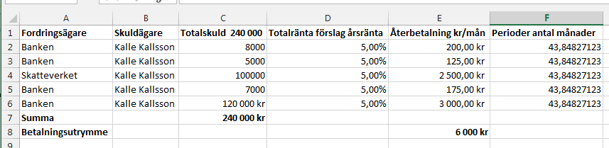 123 (123) 3. Kopiera, se punkt l i punktlistan ovan Resultatet visar att skulderna återbetalas på mellan 47-52 månader (41,80).