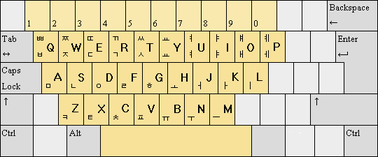 Inledning 2.4 Användargränssnitt 2.4.13 Mata in koreanska skrifttecken Med inmatningseditorn IME (Input Method Editor) kan du foga in koreanska skrifttecken i inmatningsrutor.