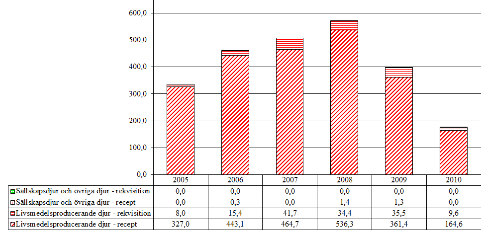 3.10 Pleuromutiliner (QJ01XQ) Aktiva substanser som förekommer i gruppen är tiamulin och valnemulin.