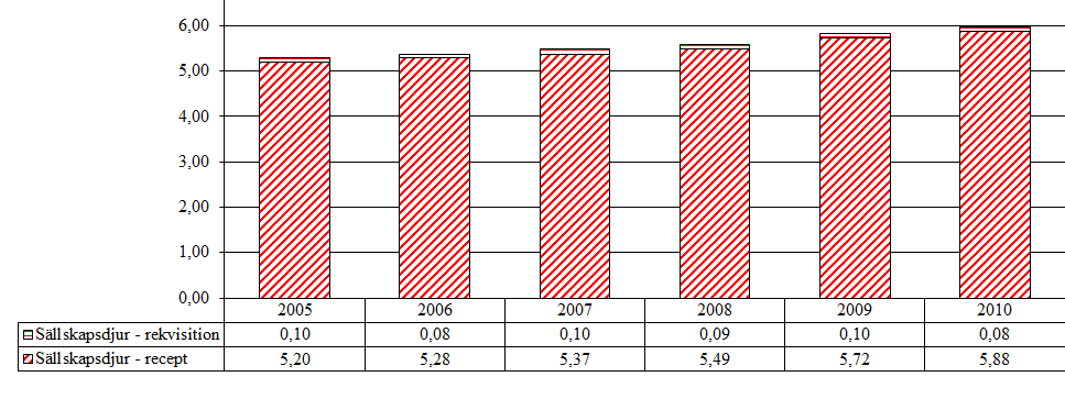 5.3 Övriga gynekologiska medel 5.3.1 Prolaktinhämmare (QG02CB) Aktiv substans som förekommer i gruppen är kabergolin.