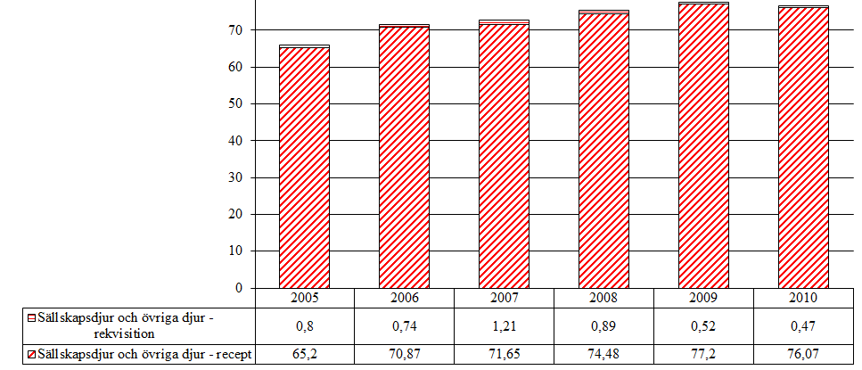 5.5.2 Mineralokortikoider (H02AA) Aktiv substans som förekommer i gruppen är fludrokortison.