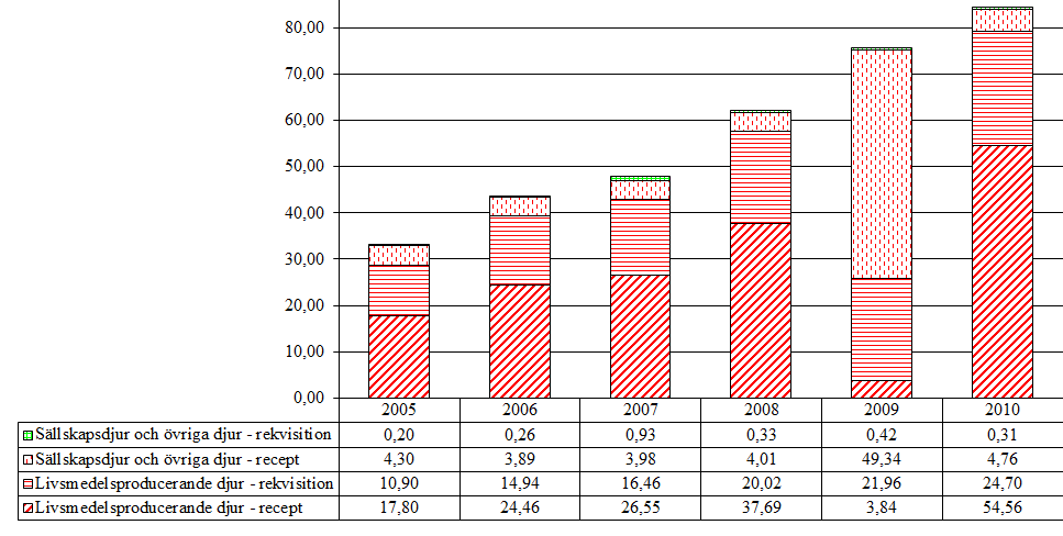 6.3 Oxikamer (M01AC, QM01AC) Aktiva substanser som förekommer i gruppen är meloxikam, piroxikam och tenoxicam.