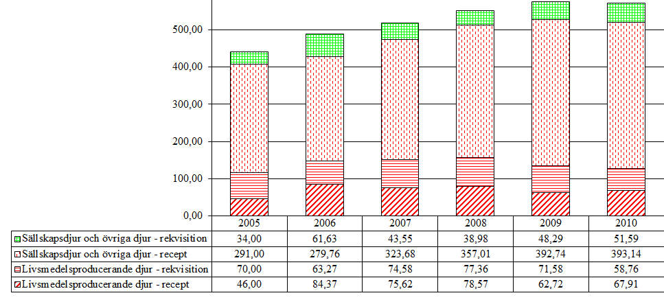 6.4 Propionsyraderivat (M01AE, QM01AE) Aktiva substanser som förekommer i gruppen är carprofen, dexibuprofen, ibuprofen, ketoprofen, naproxen, tepoxalin och vedaprofen.