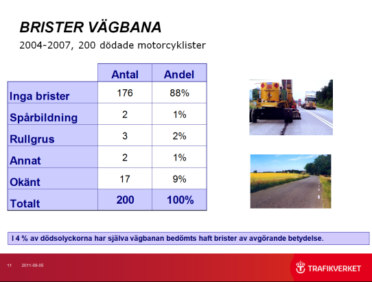 Rullgrus och andra vägbrister Synbarhet och