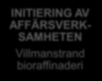 SAMHETEN Vätebehandlings -teknik och energivedskoncept