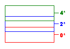 För att nå målen görs ett program i LabVIEW och den hårdvara som kommer behövas köps in löpande allteftersom projektet utvecklas.