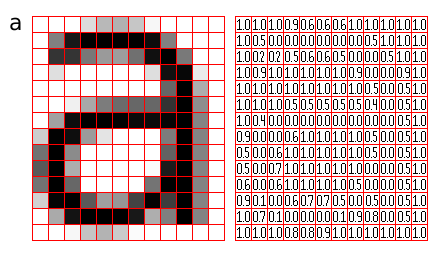 1.3 Stitchning Figur 2: Hur en bild omvandlas till en array Två bilder ska sammanfogas på sådant sätt att den överlappande delen från båda bilderna är så lika som möjligt.