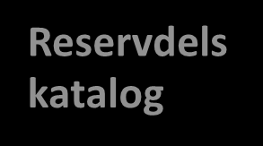 Struktur på informationen 3 centrala grupper: Underhållsplan Reservdelskatalog Instruktioner Underhålls instruktioner Reservdels katalog