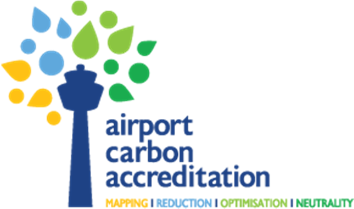 Flygplatser Airport Council International Europe klimatmärker flygplatser i