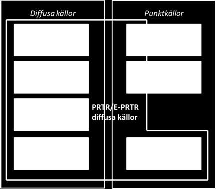 Idag presenteras diffusa emissioner till luft för ett antal ämnen på Utsläpp i Siffror (UTIS).