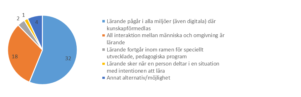 För att skapa oss en bild av storleksordningen på museerna fick informanterna uppge antal årsverken (heltidsanställningar).