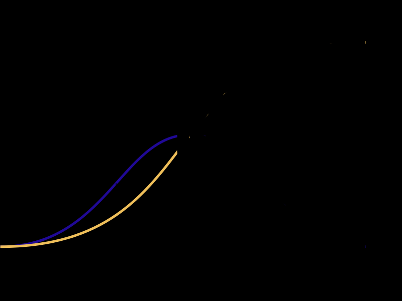 Fig 15. Uppskattad spridning i den tänkta sociala gruppen. Den totala spridningen i den tänkta sociala gruppen (unga universitetsstudenter) uppgår till ca 48 %.