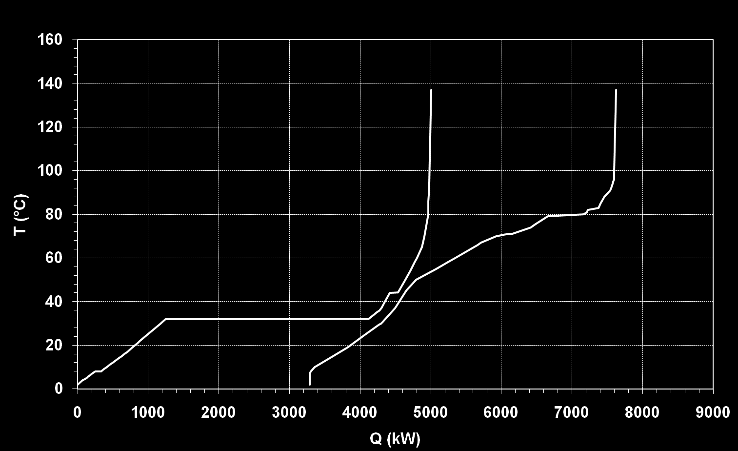 Hela mejeriet Minimalt externt värmebehov 2614 kw Under 90 o