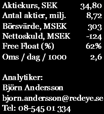 Aktiekurs kr Volym, tusental ANALYSGARANTI* 8 Maj, 2008 LinkMed (linkm.ct) Börsoron tynger aktien LinkMed har inlett arbetet med att förbereda exit i några av portföljbolagen.