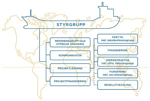 Skeppshypoteks illustration av hur