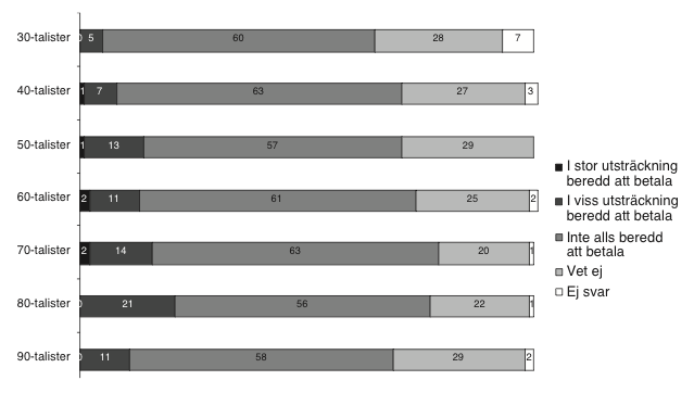 nyheter (32 %), nöje (27 %), politik (11 %) och sport (11 %) (Wadbring & Bergström, 2010).