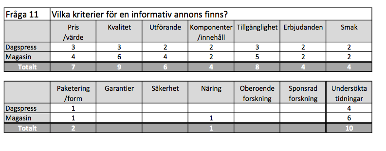 Jag litar inte på ett ord de