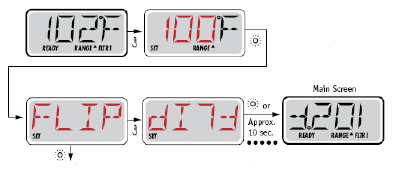 KLAR-I-VILOLÄGE (READY IN REST MODE) REDO / REST visas i displayen om spabadet är i viloläge och Jet 1 trycks in. Det antas att spabadet används och kommer att värma upp sbabadet till rätt temperatur.