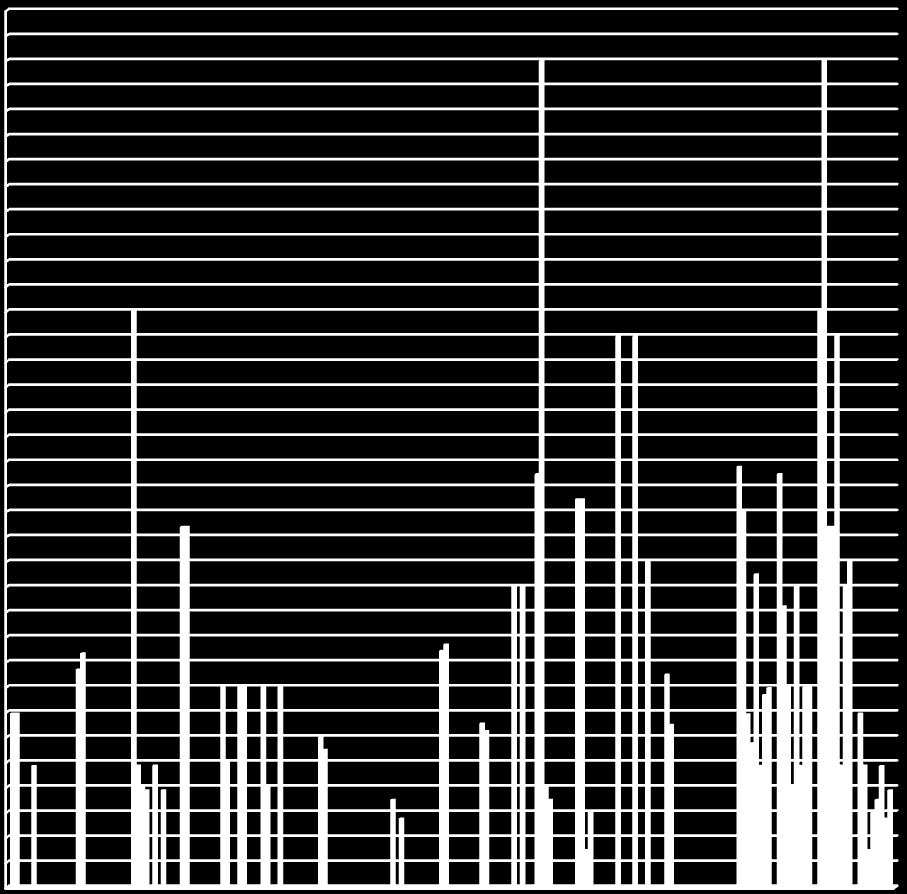 A B C D E F G H I J K L M N O P Q R MEDEL MEDIAN MAX MIN 7 6 Tillskott från sol (kwh/m 2, år) Tillgäglig sol till fönster kwh/m2 Atemp, år Steg 1 Tillgäglig sol till fönster kwh/m2 Atemp, år Steg 2 5