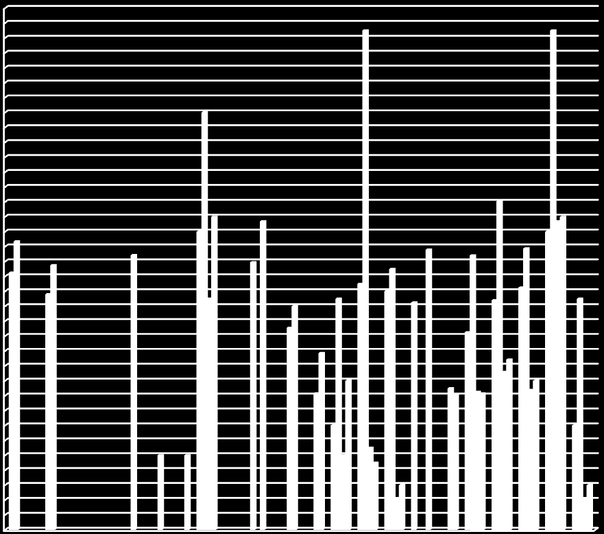 A B C D E F G H I J K L M N O P Q R MEDEL MEDIAN MAX MIN 7 Tillskott från internlast (kwh/m 2, år) 6 5 4 3 2 1 Tillgänglig internlast kwh/m2 Atemp, år Steg 1 Tillgänglig internlast kwh/m2 Atemp, år