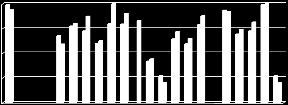 A B C D E F G H I J K L M N O P Q R MEDEL MEDIAN MAX MIN 8 8 11 11 16,8 17,7 27,15 23,7 32 24 25 31 29 39,7 31,9 4 31,8 36,18 25,8 28,7 23,8 26 31,55 35,1 27,76 29 37,5 35 33,2 29,63 32,6 37,4 36,8