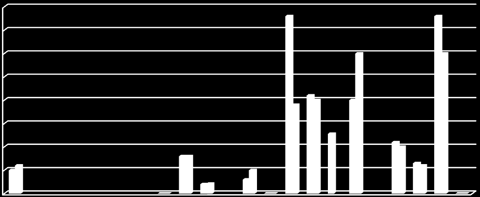 A B C D E F G H I J K L M N O P Q R MEDEL MEDIAN MAX MIN,2,21,5,6,3,5,8,8 1,28 1,1 1,,6,65 1,9 2 2 2,1 3 3 3,8 3,8 A B C D E F G H I J K L M N O P Q R MEDEL MEDIAN MAX MIN 6,7 1,5 5,3 11,6 7 6 8 8 7