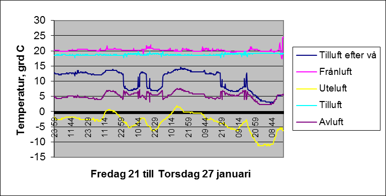 KV KANSLIET 1, HUDDINGE ENERGIINVENTERING 211-2-24