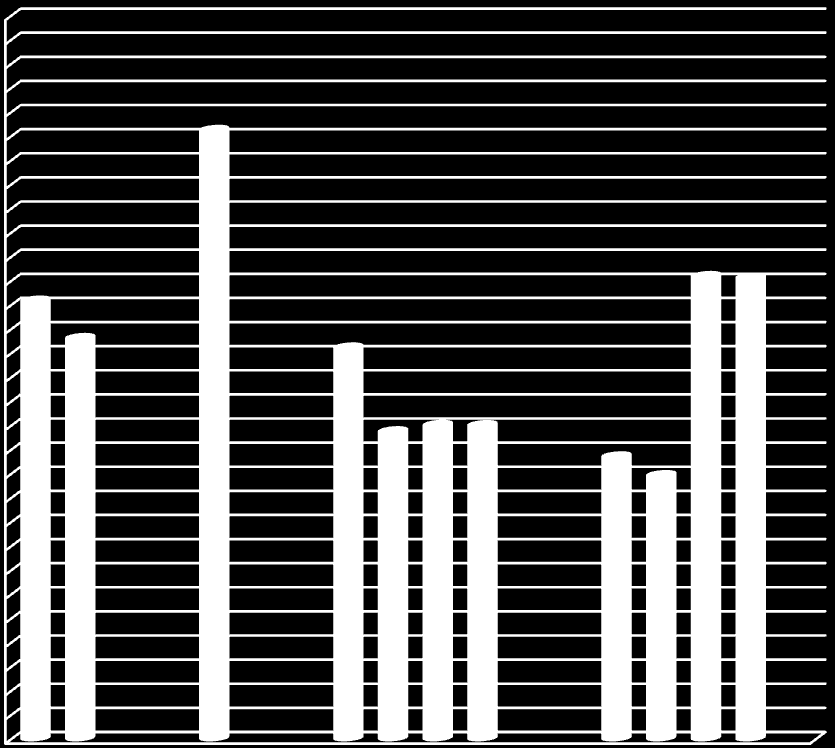 köldbryggor längd * Ψ 12 1 8 6 4 2 Totalt värde Procentuellt påslag balkong mellanväggar mellanbjälklag golvbjälklag fönster dörrar tak hörn A B C D E F G H I J K L M N O P Q R Kommentarer A: Ett