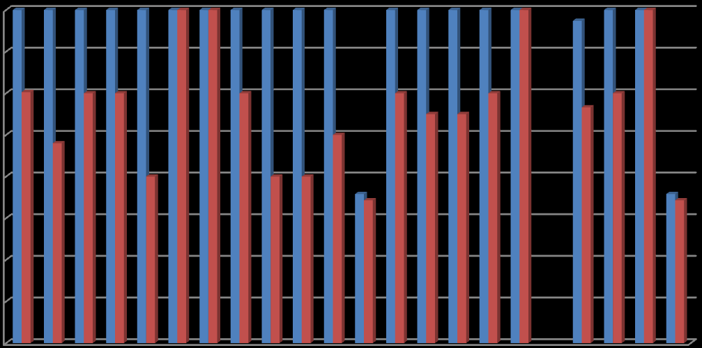 A B C D E F G H I J K L M N O P Q R MEDEL MEDIAN MAX MIN,4,4,4,358,343,358,343,48,5,6,6,55,55,6,6,6,6,57,6,8,8,8,8,8,8,8,8,8,8,8,8,8,8,8,8,8,8,8,77,8,8,8 Luftläckning infiltration (l/m 2,s vid 5