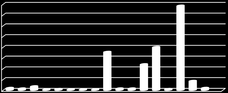 A B C D E F G H I J K L M N O P Q R MEDEL MEDIAN MAX MIN 2,5 2,5 2,5 2,77 2,77 2,5 2,5 2,77 2,5 2,5 2,5 2,47 2,5 2,5 2,5 2,5 2,5 2,47 3,84 m 13,9 14,5 14,5 16 14 12 1 8 6 4 2 Våningshöjd Våningshöjd