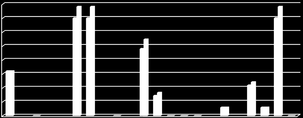 A B C D E F G H I J K L M N O P Q R MEDEL MEDIAN MAX MIN,3,3,3,3,72,83 1,9 1,21 1,6 1,6 2,4 2,74 3,5 3,5 3,5 3,91 3,91 3,91 Belysning (W/m 2 ) 4 3,5 3 2,5 2 1,5 1 Steg 1 Steg 2,5 Kommentarer steg 1