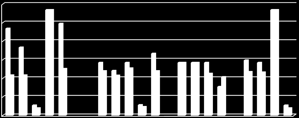 A B C D E F G H I J K L M N O P Q R MEDEL MEDIAN MAX MIN,55,4,57,47,55,4 2,17 2,17 1,55 2,8 2,52 2,85 2,4 2,416 2,85 2,16 2,55 2,4 2,85 2,85 2,85 2,85 2,85 2,26 2,36 2,33 2,98 2,85 3,67 3,34 4,69