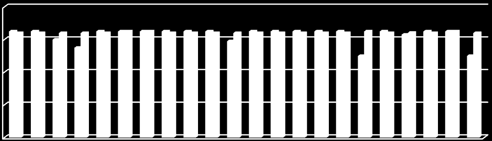 A B C D E F G H I J K L M N O P Q R MEDEL MEDIAN MAX MIN 5 5 65 64 64 6 55 65 64 64 65 64 65 65 65 65 65 64 65 64 65 64 59 64 65 64 65 64 65 64 65 64 65 64 65 64 65 63, 64,17 65 64 65 65 64 A B C D E