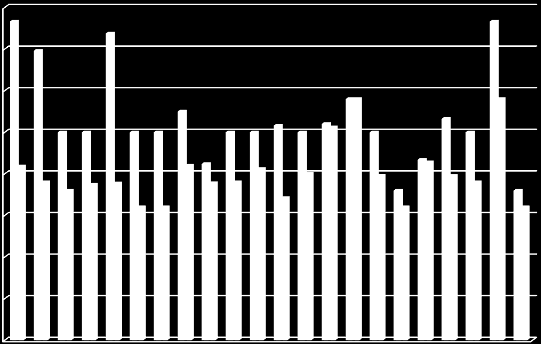 A B C D E F G H I J K L M N O P Q R MEDEL MEDIAN MAX MIN 16 16 16 16 18 18 18 19 2,9 18,71 18,86 21 21,2 18,9 19 17,1 2,6 2 19,8 21,7 21,4 19,77 19 25 25 25 25 25 25 25,8 25 25 25 26 25,6 27,5 29 29