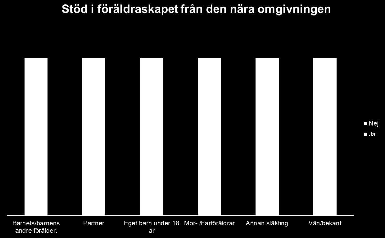 Föräldrarna i kartläggningen