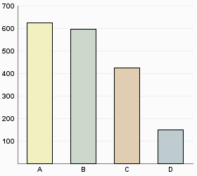 Är mjölk och vatten tillräckligt kallt? Antal Andel A Ja alltid 1 006 55,6% B Oftast 440 24,3% C Ibland 222 12,3% D Nej aldrig 142 7,8% Respondenter 1 810 Är du nöjd med salladsbuffén?