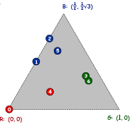 Visualisering Kartan Kartan public static void main(string[] cmdln){ double x0 = StdIn.readDouble(); double y0 = StdIn.readDouble(); double x1 = StdIn.readDouble(); double y1 = StdIn.