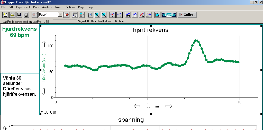 Hjärtfrekvens - Lärarstöd Vid mättillfället har försökspersonen en hjärtverksamhet på mellan 60 och 70 bpm. Vid de markerade tillfällena höll försökspersonen andan (modell av hypoventilering).