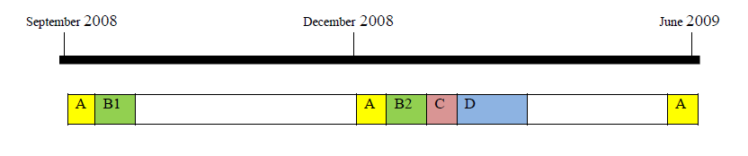 Data insamling A B C D Enkät