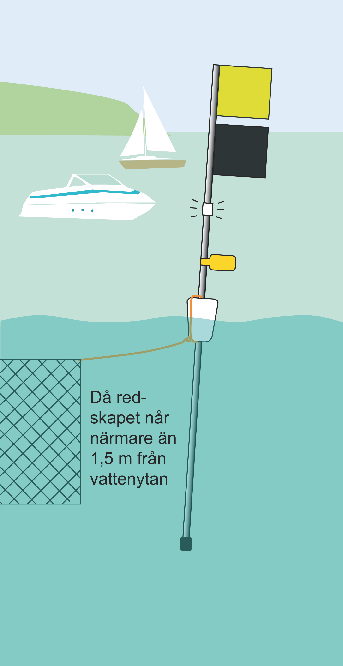 Exempelillustrationer om utmärkning av fångstredskap i enlighet med den ändrade förordningen om fiske.